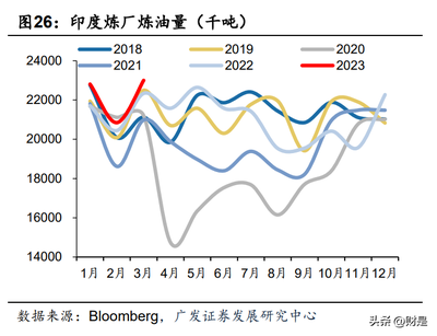 2023年中国石油研究报告 增储上产,油气当量同比增长